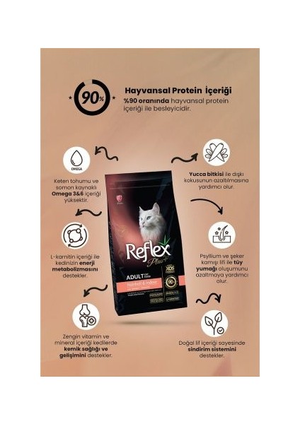 Plus Hairball Somonlu 1.5 kg Yetişkin Kedi Maması fiyatları
