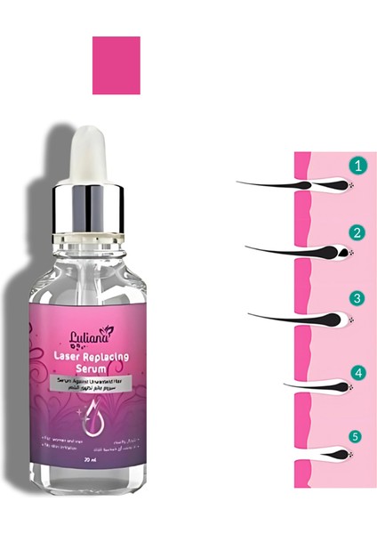 Doğal Tüy Azaltıcı Serum – Hassas Bölgeler İçin Uygun – 20 ml indirimleri