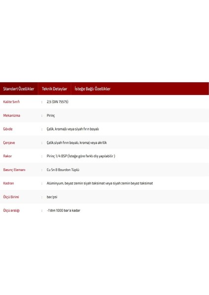 0-4 Bar Çap Ø52 mm Alttan Bağlantılı Kuru Tip Manometre modelleri