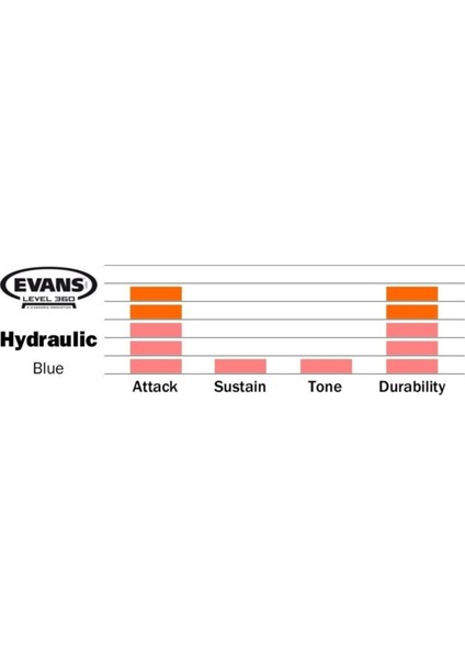 Mavi Çift Kat Hidrolik Tom Clear Yağlı Deri 10 TT10HB modelleri