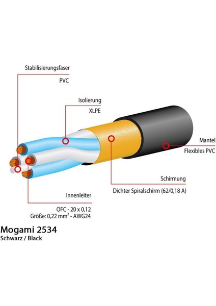 Altın Kaplama 5m Xlr-F Kablo, Yüksek Ses Kalitesi ve Dayanıklılık Sağlar. modelleri