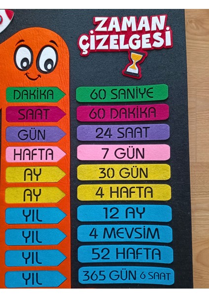Zaman Çizelgesi Panosu Turuncu, Keçe Eğitim Materyali fiyatları