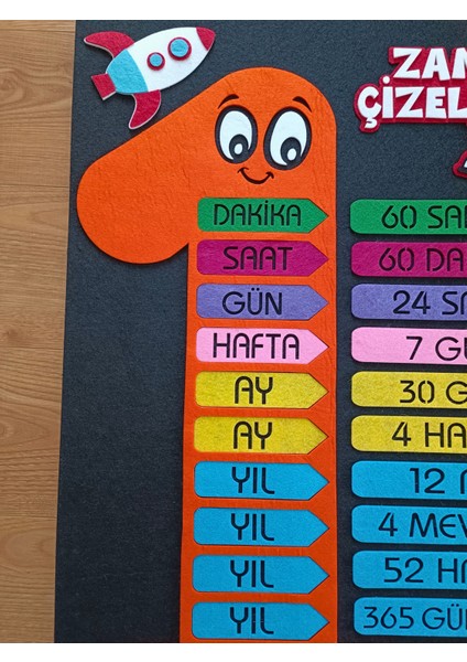 Zaman Çizelgesi Panosu Turuncu, Keçe Eğitim Materyali modelleri