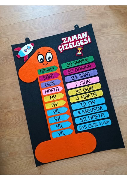 Zaman Çizelgesi Panosu Turuncu, Keçe Eğitim Materyali fırsatları