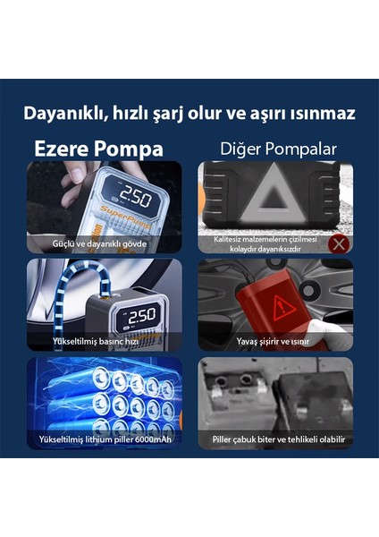 Ezere 150PSI Tasinabilir Araba Yüksek Güçlü Elektrikli Kablosuz Lastik Hava Pomp - YKD9346-8088 indirimleri