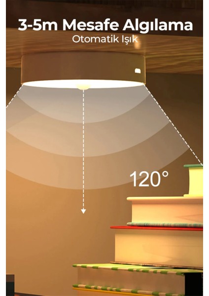 Hareket Sensörlü USB Şarjlı LED Işık, Oda, Mutfak, Salon, Merdiven Için Aydınlatma