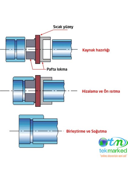 Pprc Plastik Boru Kaynak Makinesi Pafta, Lokma Takımı fırsatları