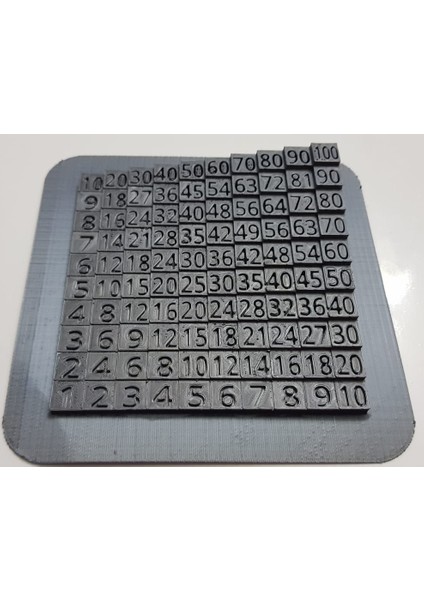 Multiplication Table - Çarpım Tablosu (Sadece Plastik Aparattır!!!) 3D