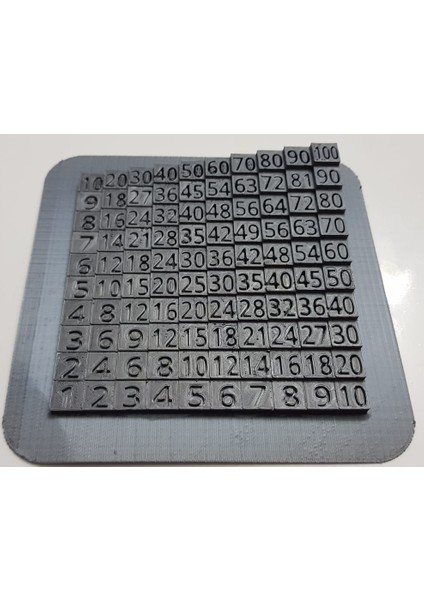 Multiplication Table - Çarpım Tablosu (Sadece Plastik Aparattır!!!) 3D