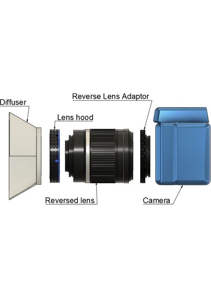 Makro Fotoğrafçılık Için Ters Lens Adaptörü (Sadece Plastik Aparattır!!!) 3D