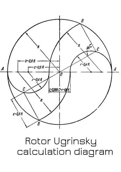 Ugrinsky Rüzgar Türbini. (Sadece Plastik Aparattır!!!) 3D fırsatları