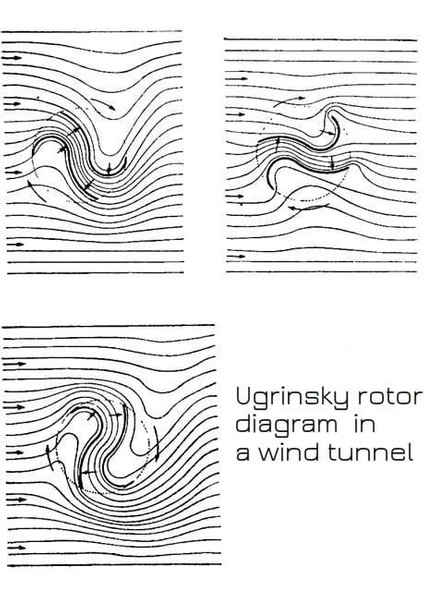 Ugrinsky Rüzgar Türbini. (Sadece Plastik Aparattır!!!) 3D indirimleri