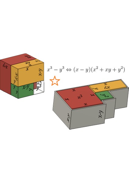Iki Küp Farkı: X^3-Y^3 = (X-Y) (X^2+Xy+Y^2) (Sadece Plastik Aparattır!!!) 3D