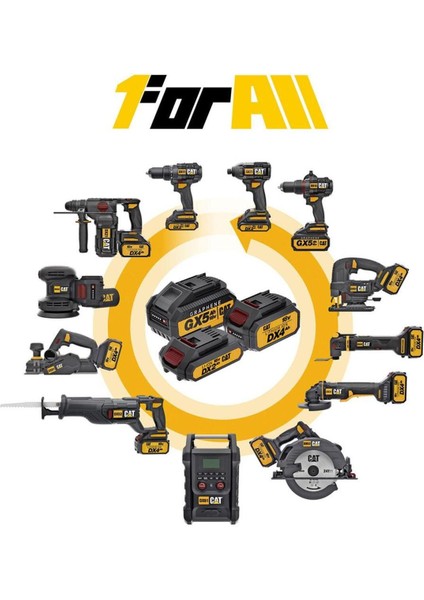 18V Li-Ion Çok Amaçlı Hızlı Akü Şarj Cihazı, Profesyonel Kullanım fırsatları