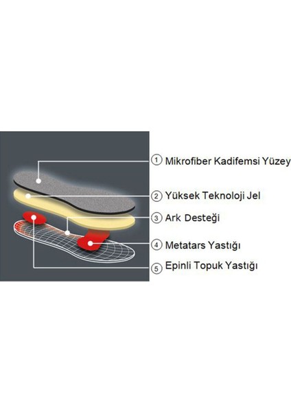 175 Gelaxy Kumaş Kaplı Silikon Tabanlık, Konforlu ve Hafif Kullanım Sağlar.