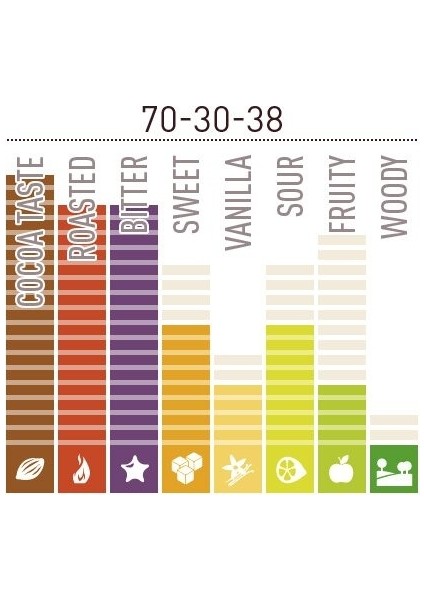 70-30-38 Ekstra Bitter Kuvertür Drop Çikolata 2.5 Kg