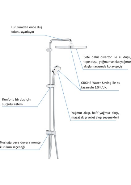 Tempesta Cosmopolitan System 250 Cube Duvar Bağlantılı Divertörlü Duş Sistemi - 26694000 fırsatları