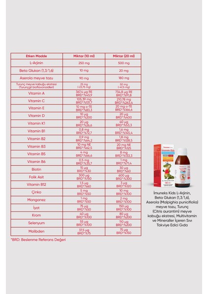 Kids Multi Vitamin ve Mineraller Içeren Sıvı Takviye Edici Gıda 150 ml fiyatları
