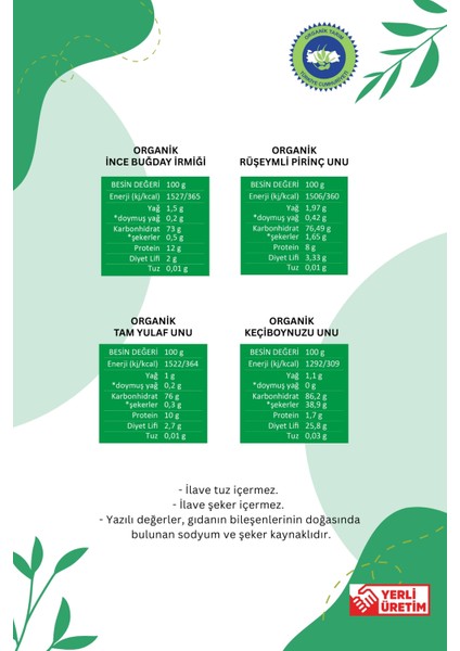 Ek Gıda Seti 4'lü Paket Model 7 fırsatları