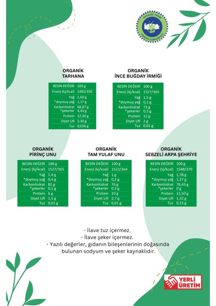 Ek Gıda Seti 5'li Paket Model 1 indirimleri