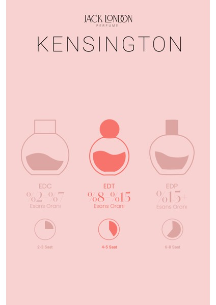 Kadın Parfüm Kensington EDT 50 ml fırsatları