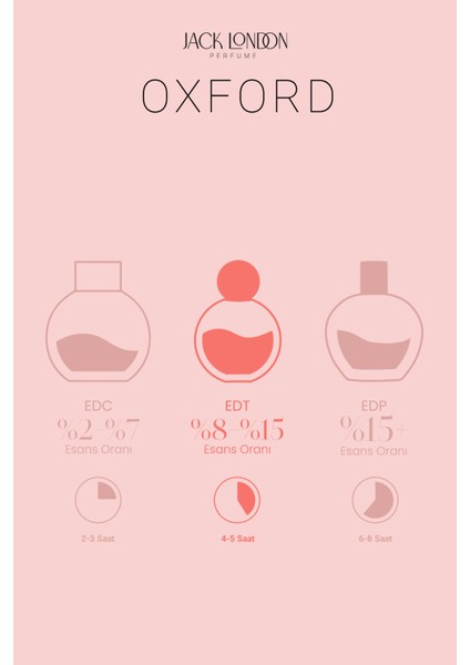 Kadın Parfüm Oxford EDT 50 ml
