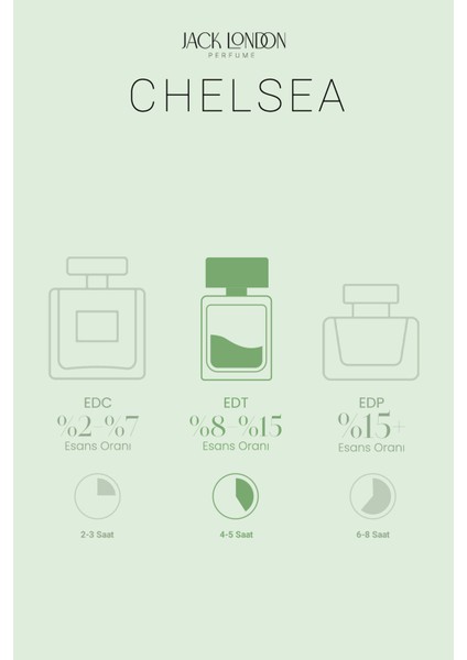 Unisex Parfüm Chelsea EDT 50 ml