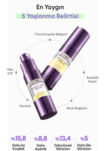 Kırışıklık Karşıtı, Retinol İçerikli, Besleyici Ampul Time Revolution Retinol 500 Shot Ampoule indirimleri