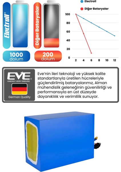 Volta VSM 48V 18 Ah LifePO4 (Elektrikli Bisiklet için Akü) + 5A LiFePo4 Şarj Cihazı Hediyeli