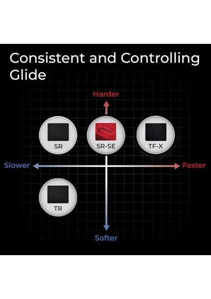 Zowie H-Tr Extra Large Esport Gaming Mouse Pad modelleri