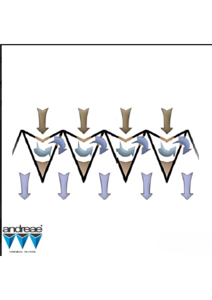 Akordeon Kağıt Filtre WKF75 75CM x 1330CM (1 Adet) indirimleri