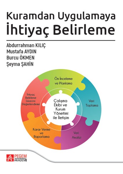 Kuramdan Uygulamaya İhtiyaç Belirleme