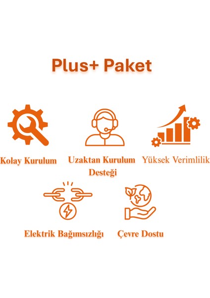 Güneş Enerjisi Karavan Plus+ Paket – 1Kw Mppt Akıllı Tam Sinus İnverter + 2X 200W Güneş Paneli + 1X 12V 200A Jel Akü modelleri