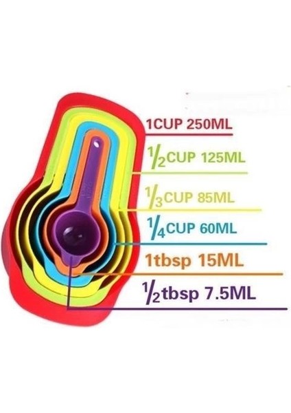 Bfs Pratik Ölçü Kaşığı Kabı 5li Şeker Baharat Sıvı Ölçer Aparat