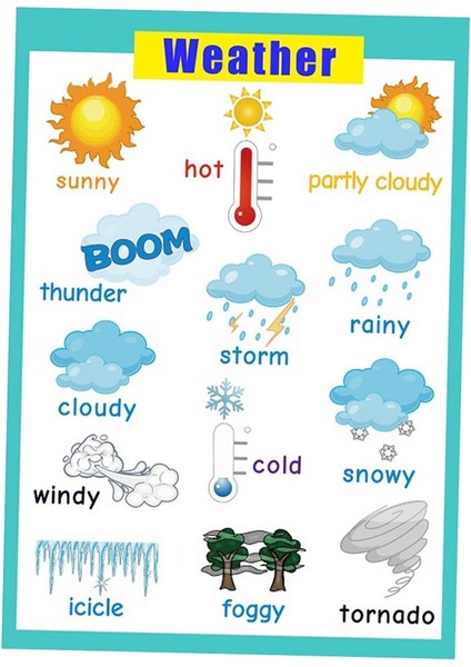 Çocuklar Için Eğlenceli Öğrenme Eğitici Poster Tablosu (Yurt Dışından)