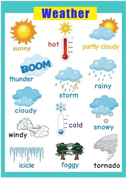 Çocuklar Için Eğlenceli Öğrenme Eğitici Poster Tablosu (Yurt Dışından) fiyatları