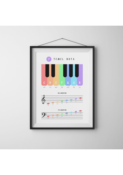 Temel Notalar Posteri