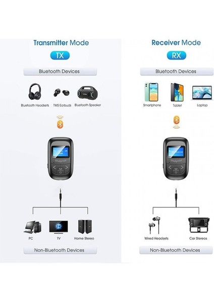 Bluetooth 5.0 Verici ve Alıcı Ekranlı Kablosuz Ses Aktarım Adaptörü modelleri