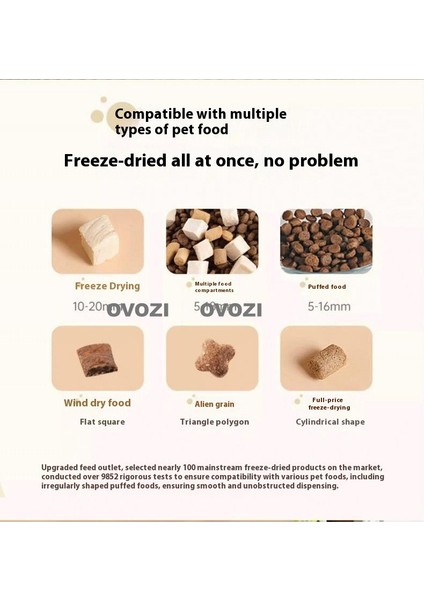 Ovozı Otomatik Evcil Hayvan Besleyici (Yurt Dışından) modelleri