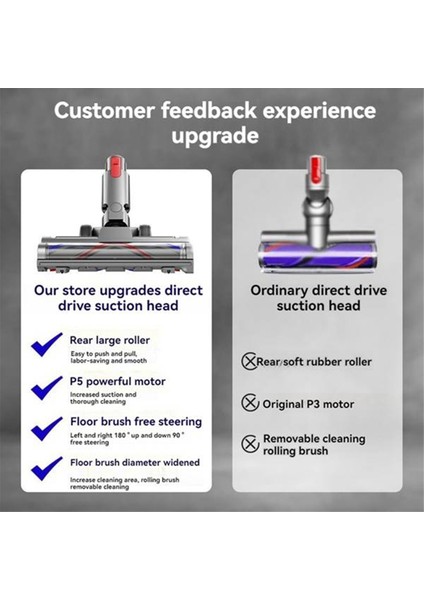 Dyson V7 V8 V10 V11 V15 Elektrikli Süpürge Parçaları Için Doğrudan Li Fırça Başlığı Halı Zemin Temizliği Için Toz Algılama Yeşil Işığı (Yurt Dışından) indirimleri