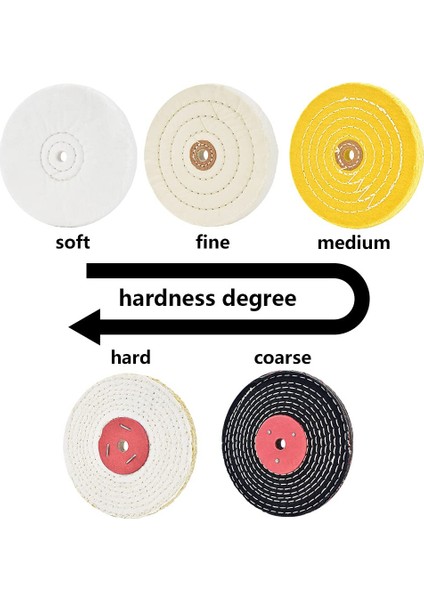 2 Adet Parlatma Diski Parlatma Tekerleği Seti 150MM Parlatma Tekerleği Seti 12,7 mm Mandrel Delikli Masa Tampon Parlatıcısı Için (Yurt Dışından) modelleri
