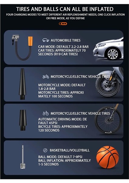 Araç Üstü Kablosuz Dijital Ekranlı Şişirme Pompası Kablosuz Hava Pompası (Yurt Dışından)