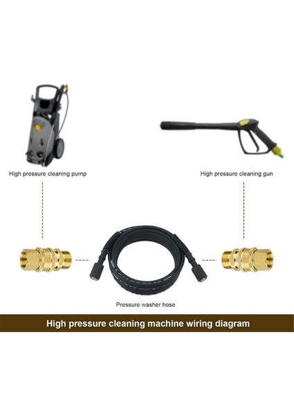 4 Adet M22-14MM - 14IN Basınçlı Yıkama Makinesi Adaptör Seti (Yurt Dışından) fiyatları