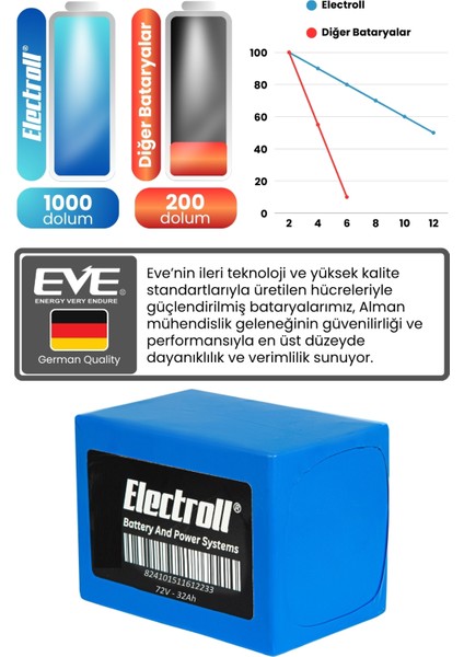 Kuba Optimus Max Uyumlu Batarya (Standart Kapasite) Lifepo4 72V 32AH Elektrikli Otomobil Bataryası fırsatları