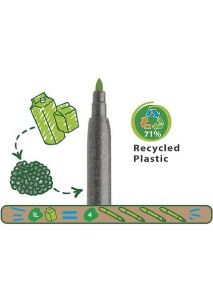 Bfs Carioca Eco Family Joy Süper Yıkanabilir Keçeli Boya Kalemi 12'li