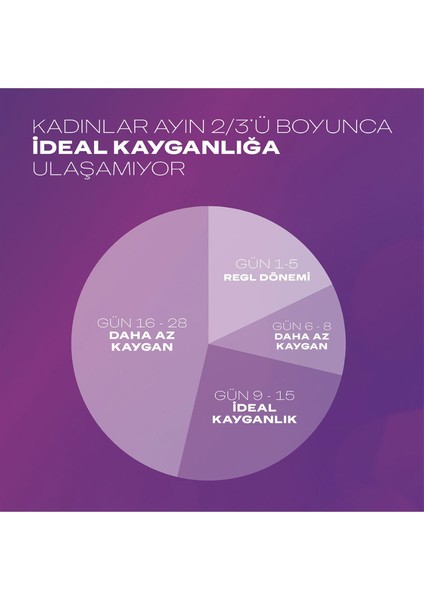 Aloe Vera 2'si 1 Arada Masaj & Kayganlaştırıcılı Özellikli Jel + STUD100 Geciktiricisprey + Hediye modelleri