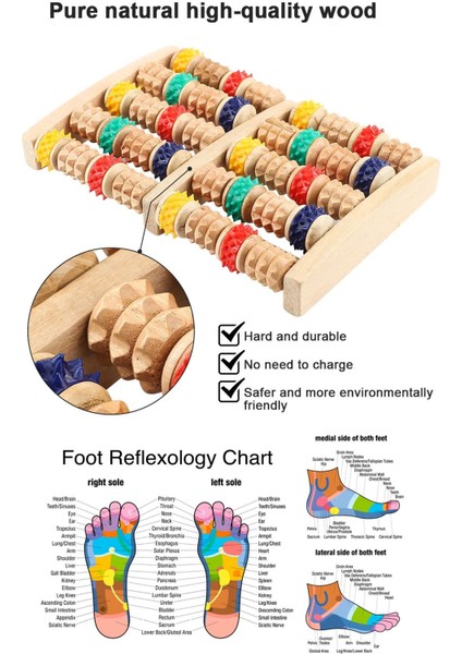 Içinde Hiç Marka Veya Marka Olabilecek Kelime Olmayan, 100 Karakteri Aşmayan Ürün Başlığı: ahşap Ayak Masaj Aleti 10 Dönerli Rulo, Rahatlatıcı ve Stres Giderici indirimleri
