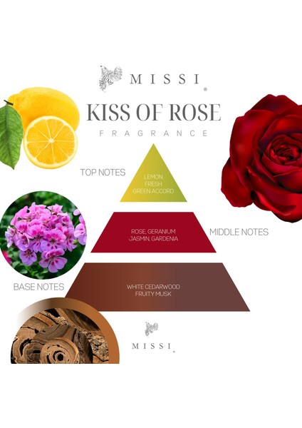 Kiss Of Rose Hediye Seti (Oda Kokusu-Oda Spreyi-Kokulu Zarf) fiyatları