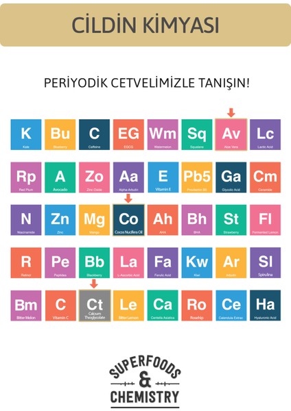 Karınca Yumurtası Tüy Dökücü Krem (Unisex) indirimleri