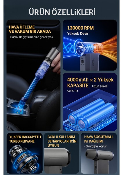 Şarjlı Kablosuz 40000 Mah Jet Hava Üfleyici Ev ve Araba Mangal Için fırsatları